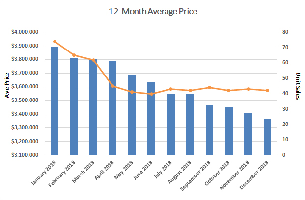Lawrence Park Home sales report and statistics for November 2018  from Jethro Seymour, Top Midtown Toronto Realtor